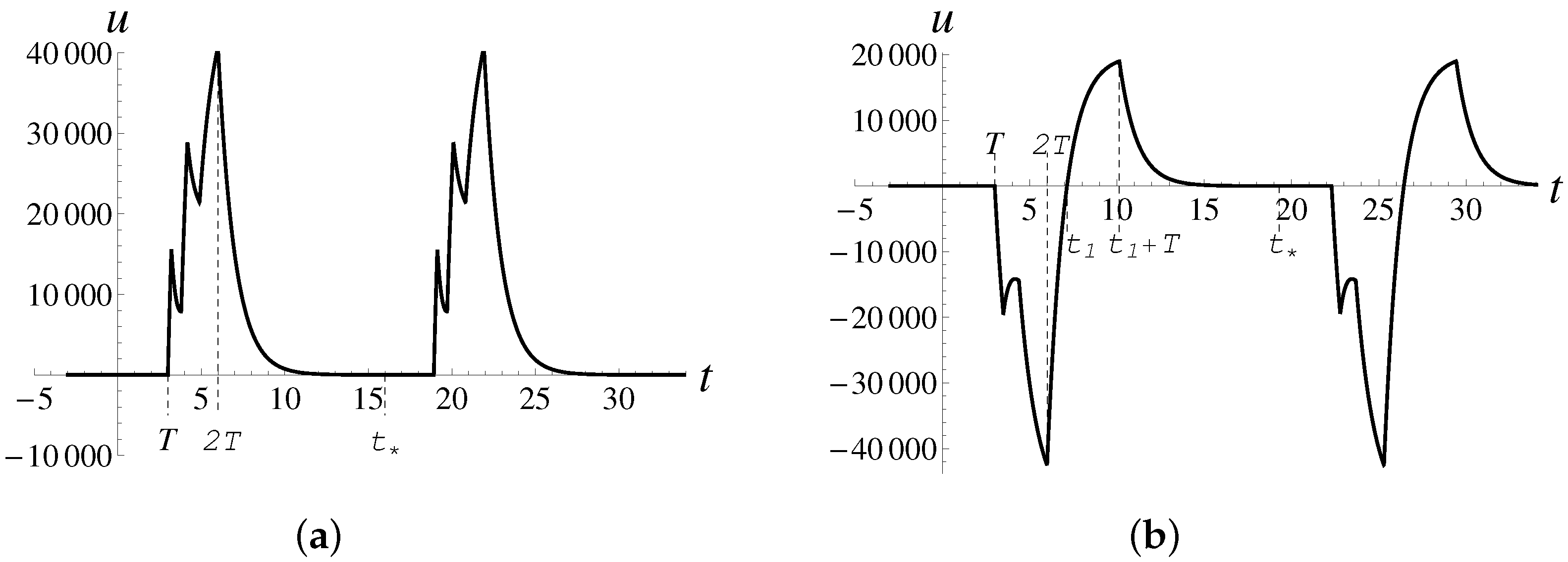 Mathematics 10 03360 g004