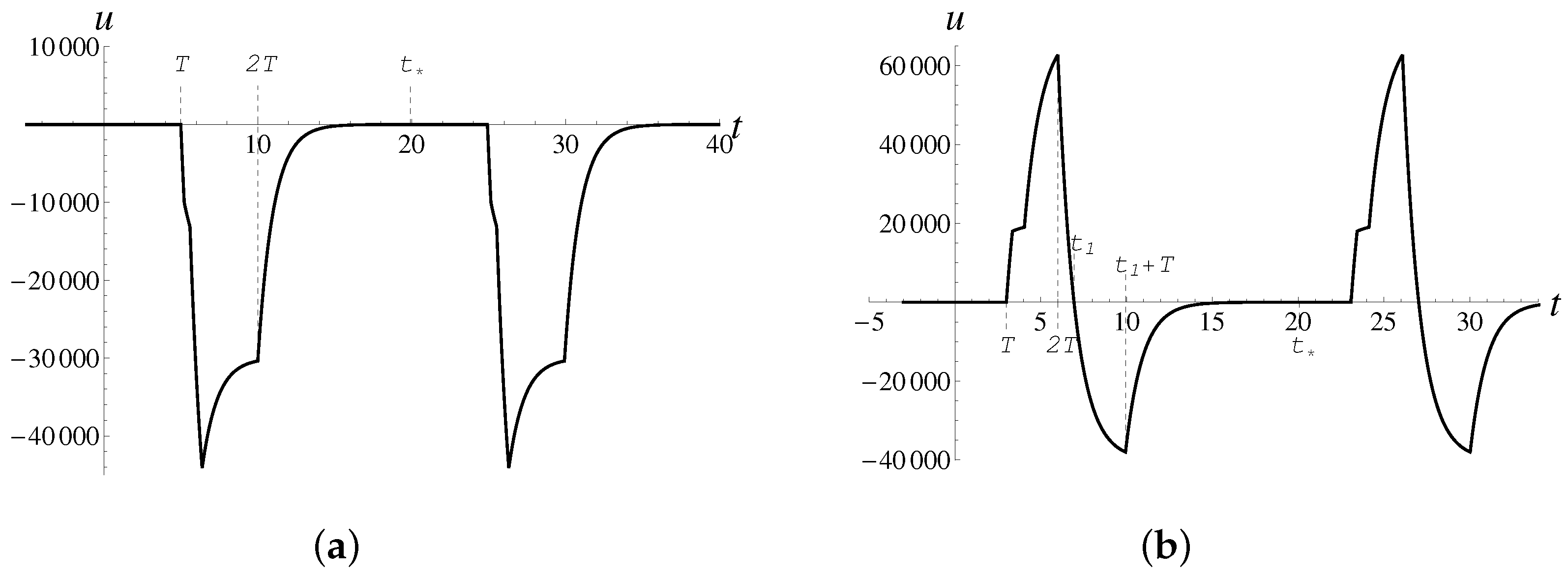 Mathematics 10 03360 g005