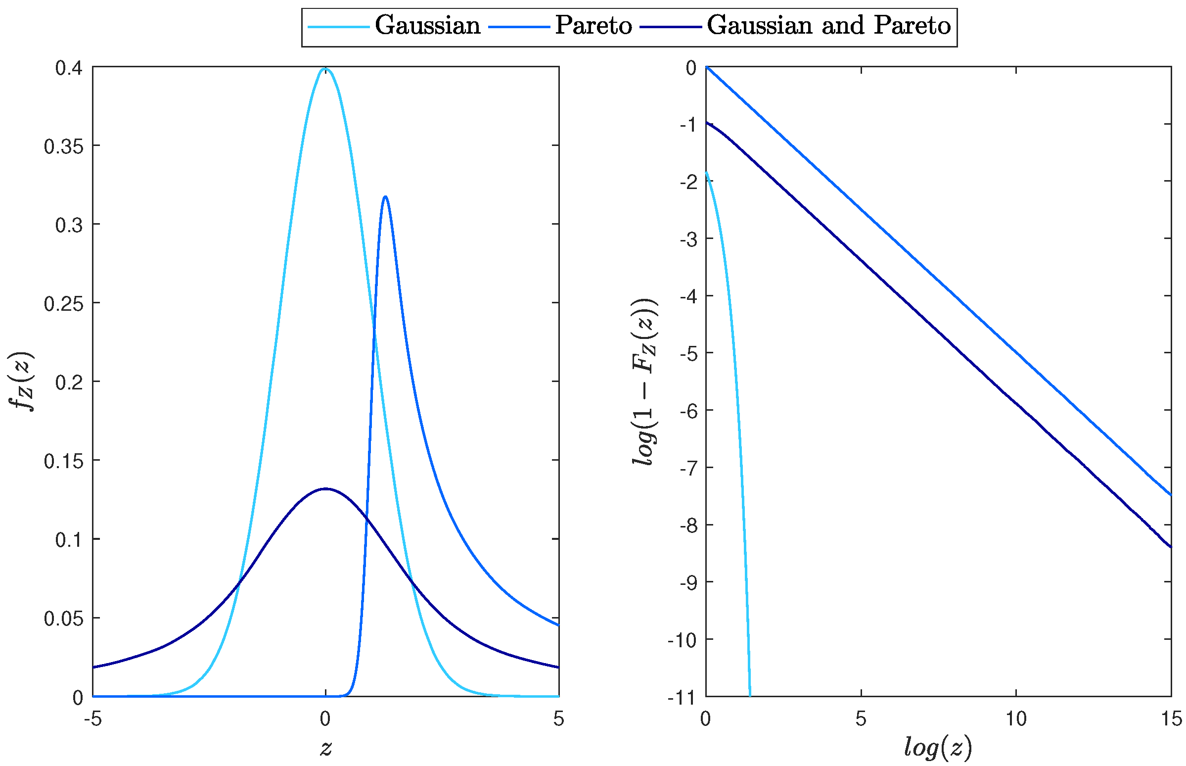Mathematics 10 03371 g003 Mathematics 10 03371 g003