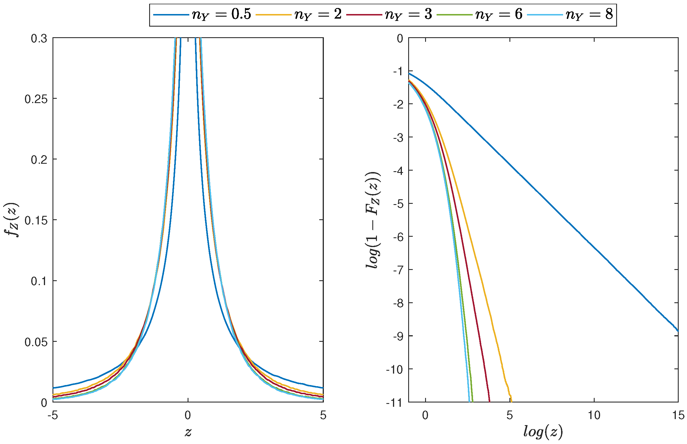 Mathematics 10 03371 g007 Mathematics 10 03371 g007