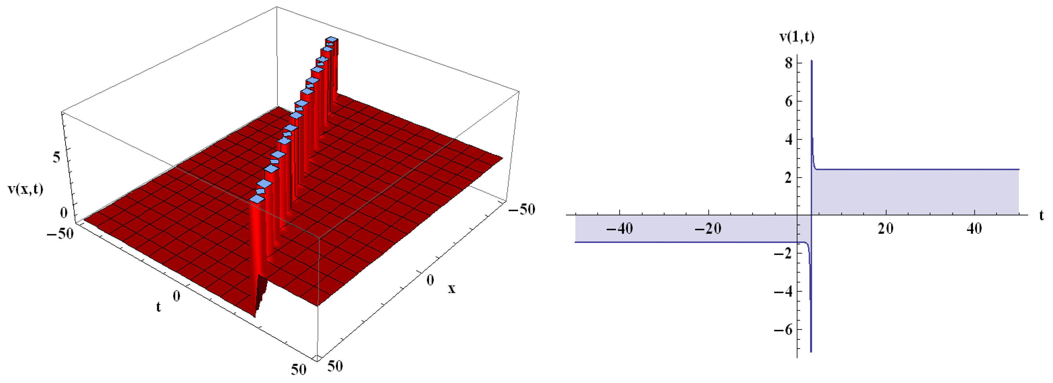 Mathematics 10 03372 g003a Mathematics 10 03372 g003a