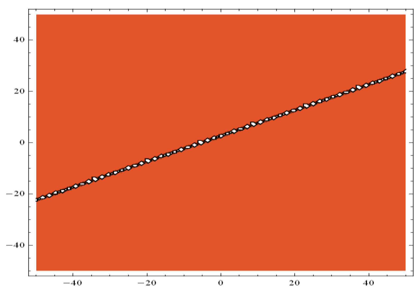 Mathematics 10 03372 g003b Mathematics 10 03372 g003b
