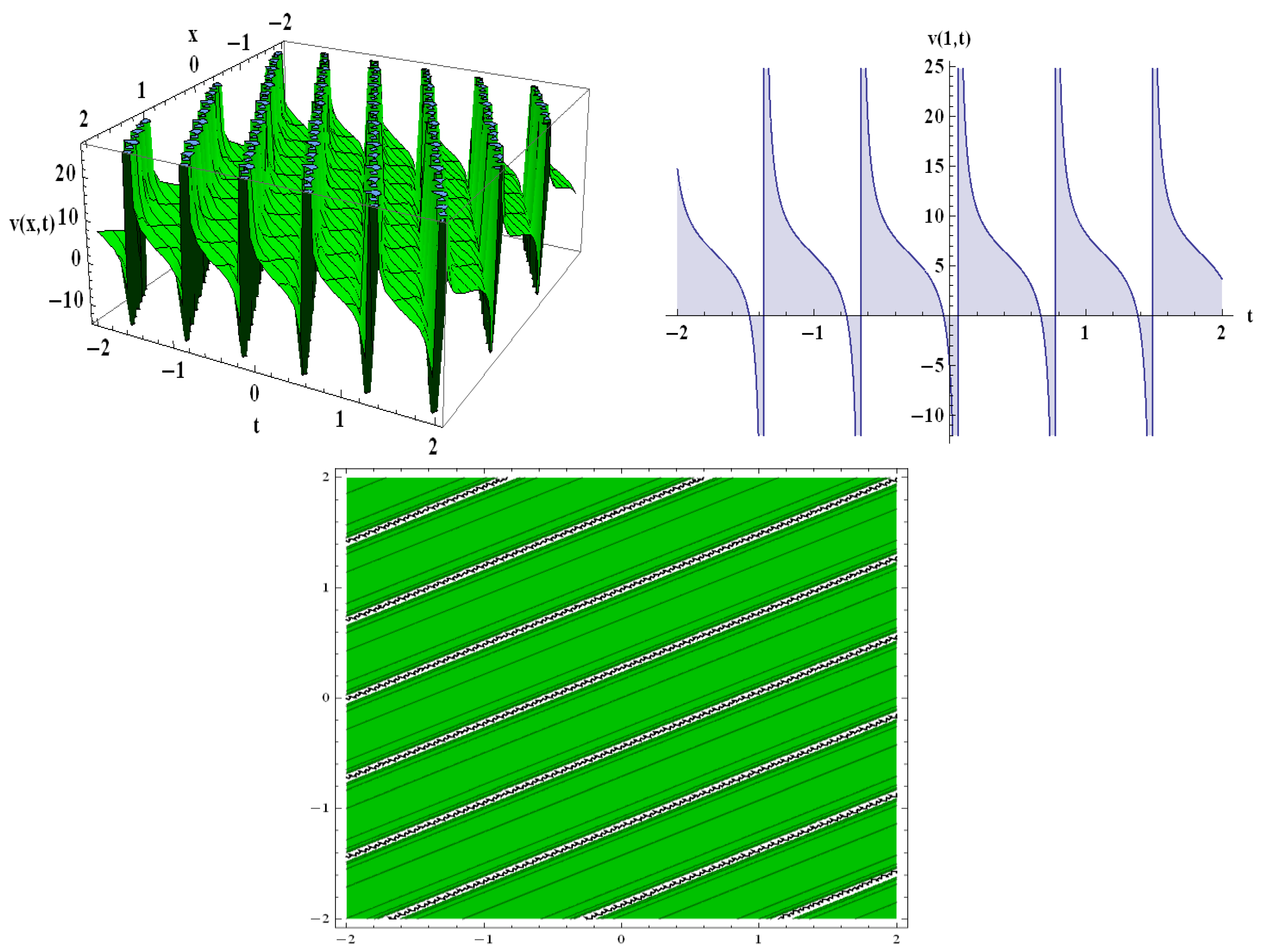 Mathematics 10 03372 g004 Mathematics 10 03372 g004