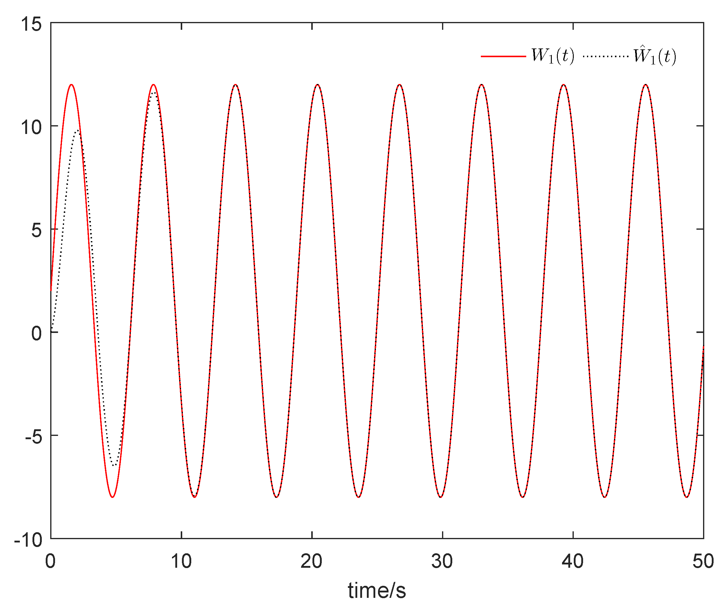 Mathematics 10 03373 g003