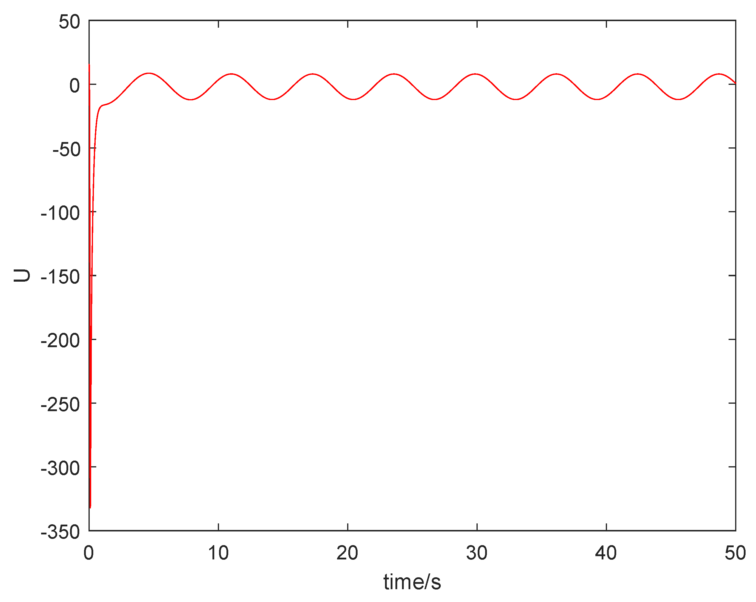 Mathematics 10 03373 g004