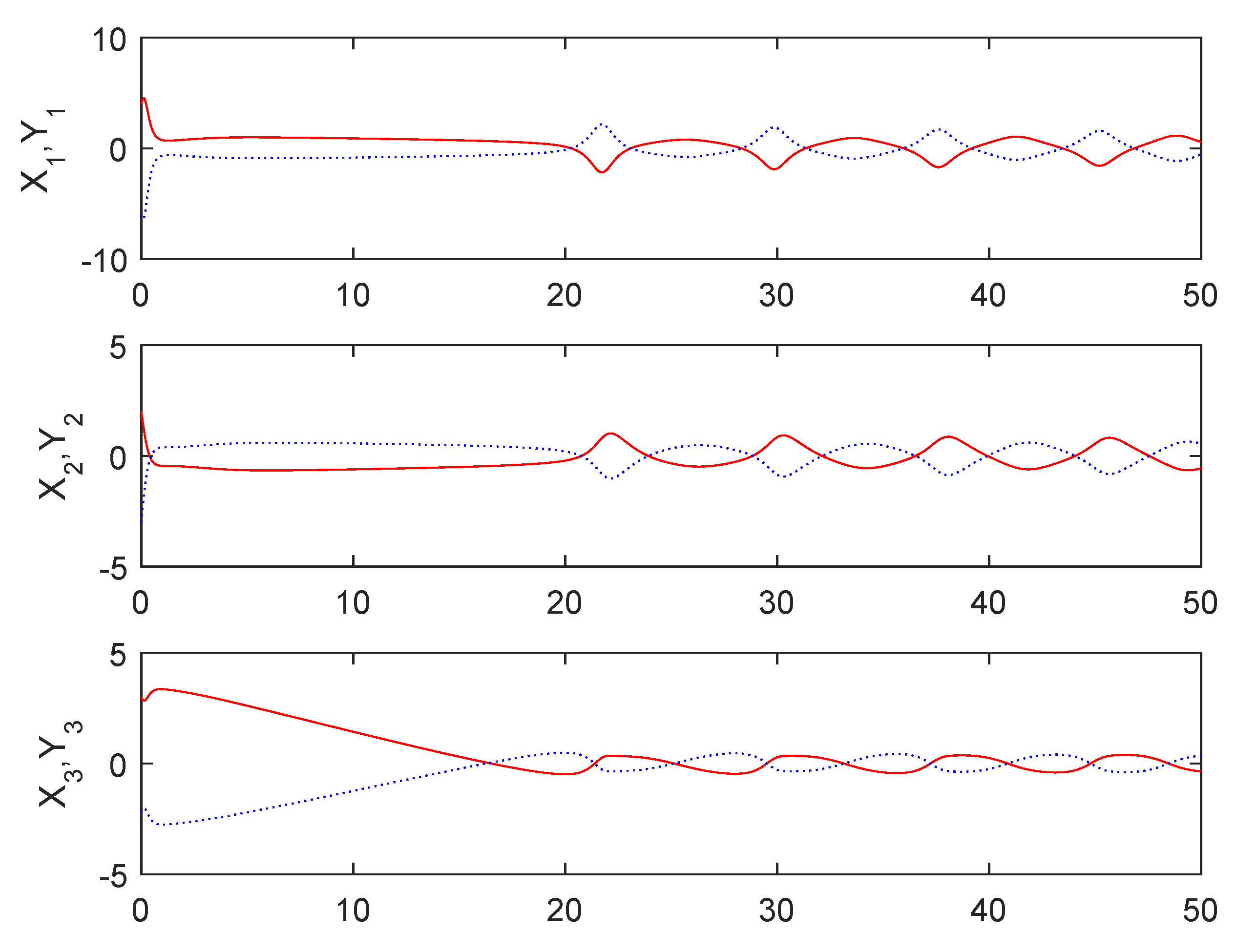 Mathematics 10 03373 g006