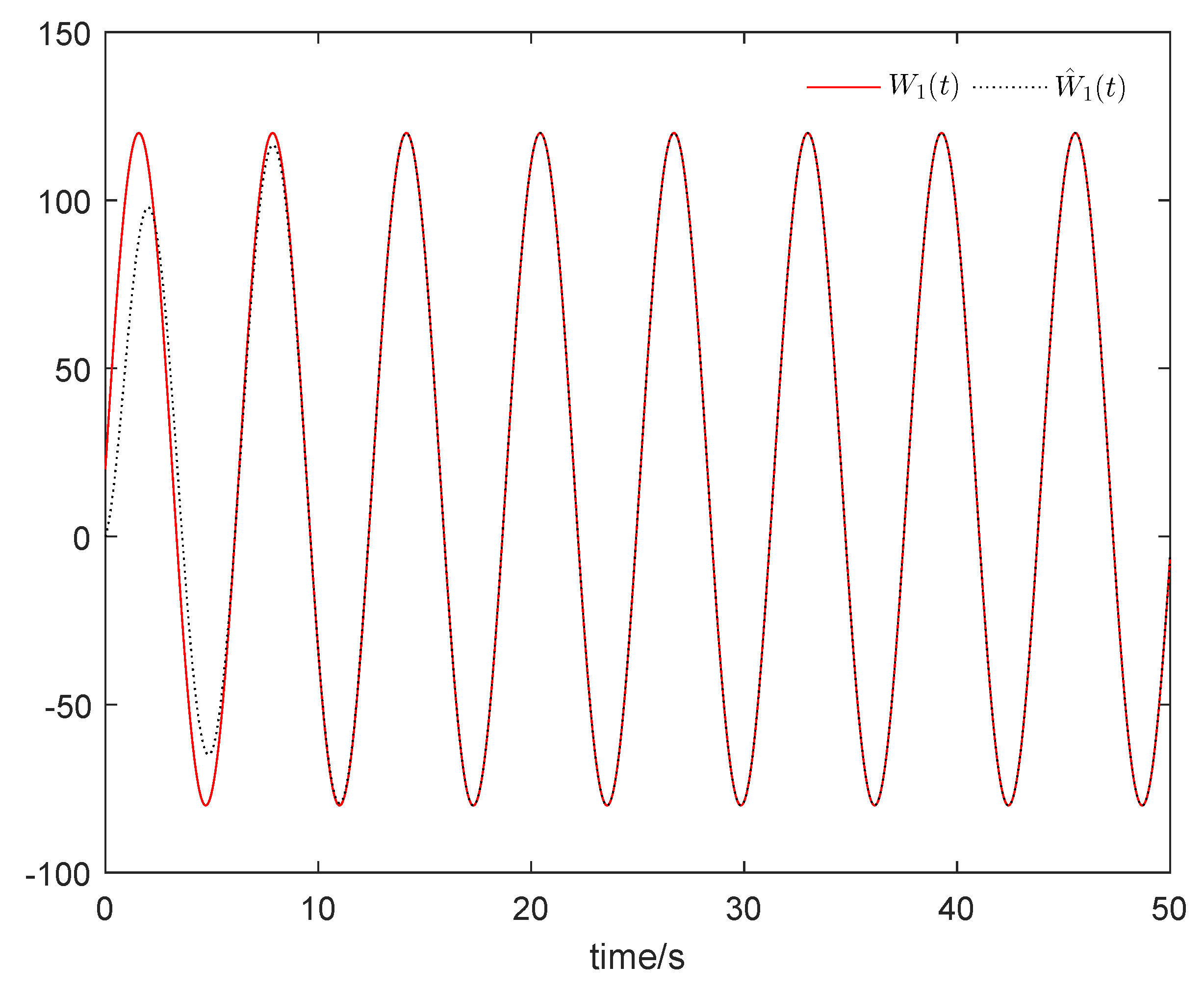 Mathematics 10 03373 g007