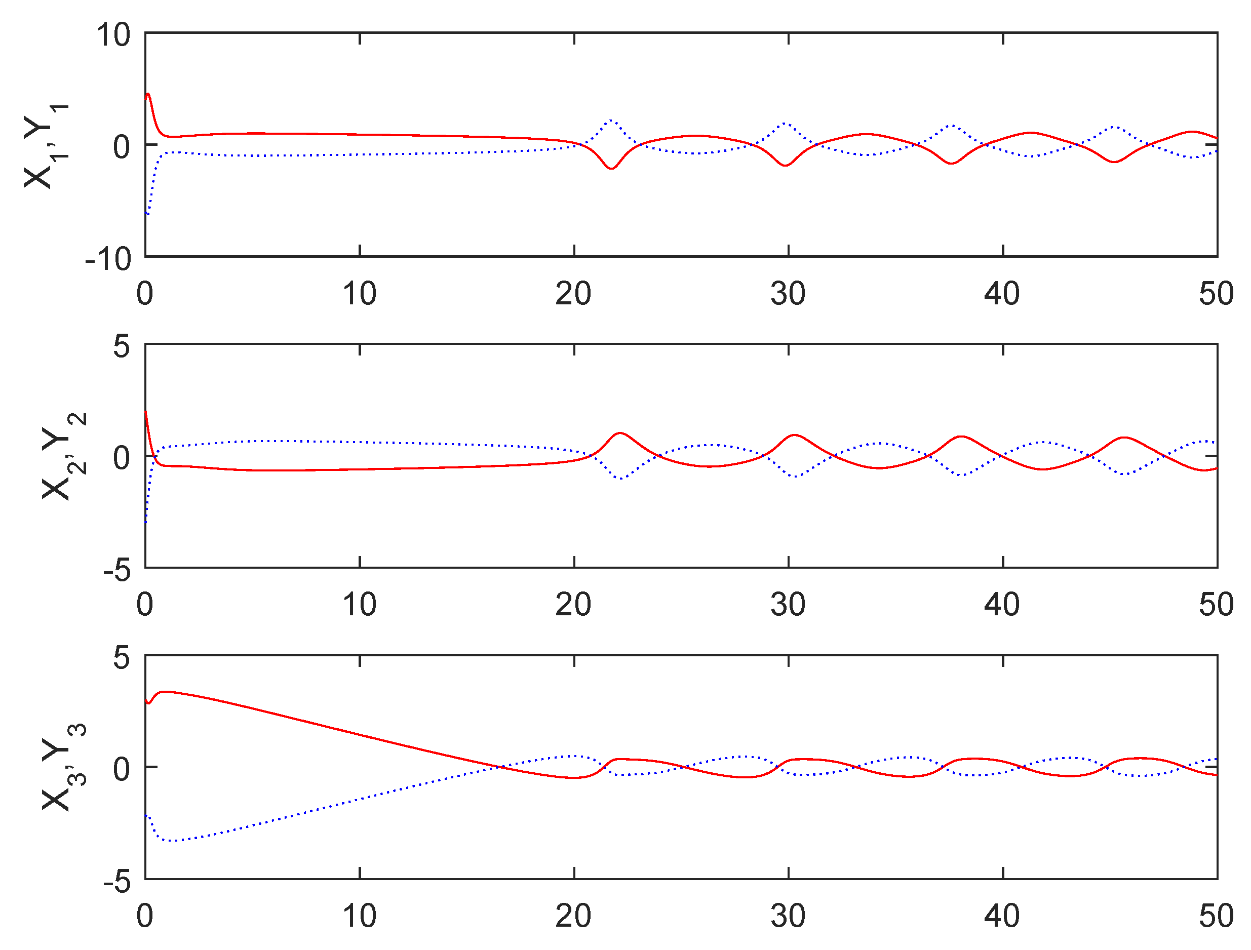 Mathematics 10 03373 g010