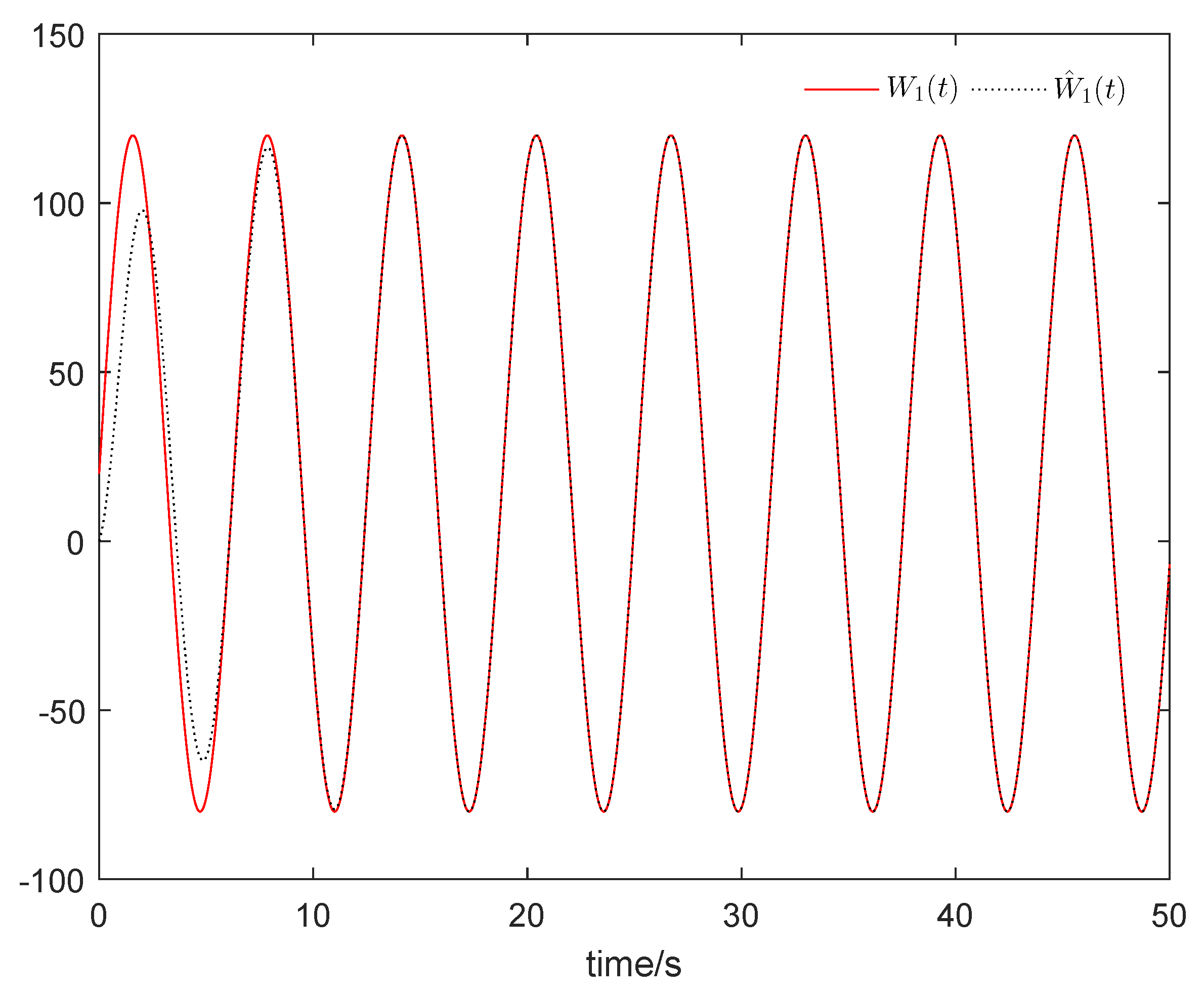 Mathematics 10 03373 g011