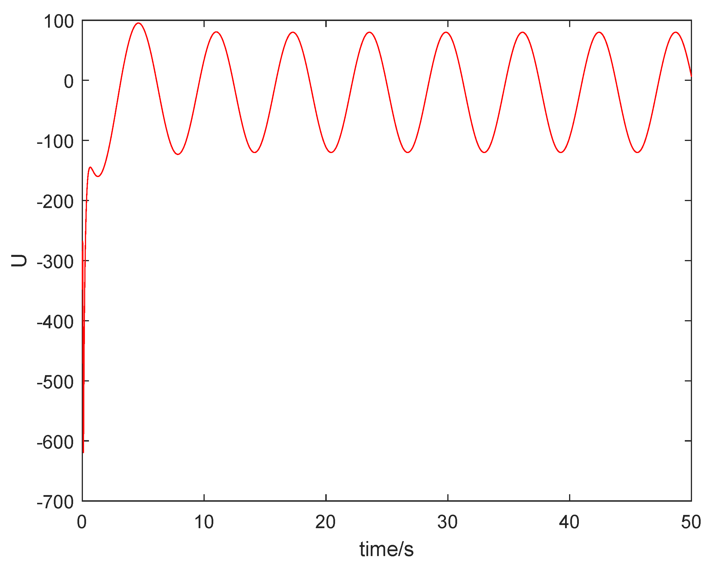 Mathematics 10 03373 g012