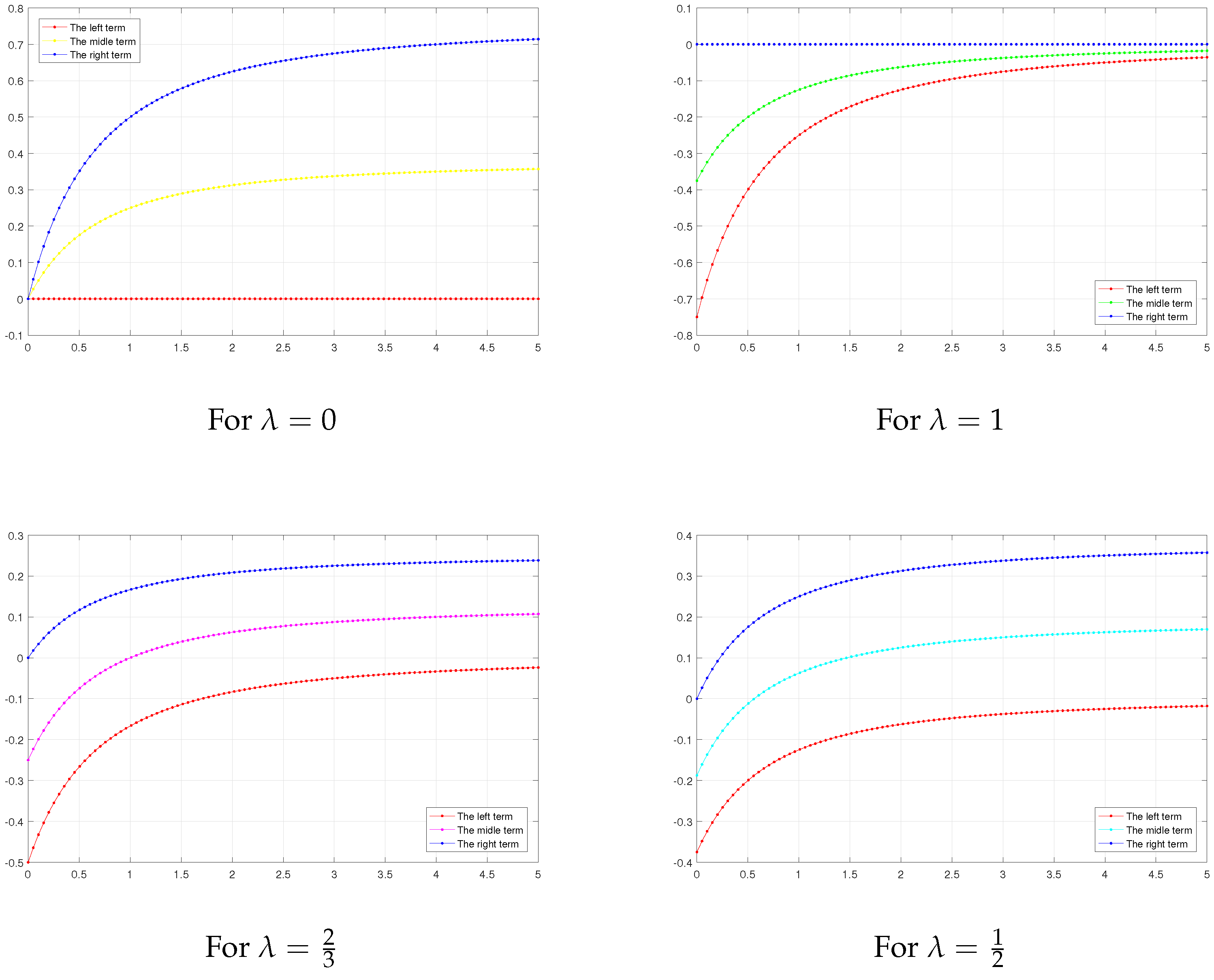 Mathematics 10 03374 g001