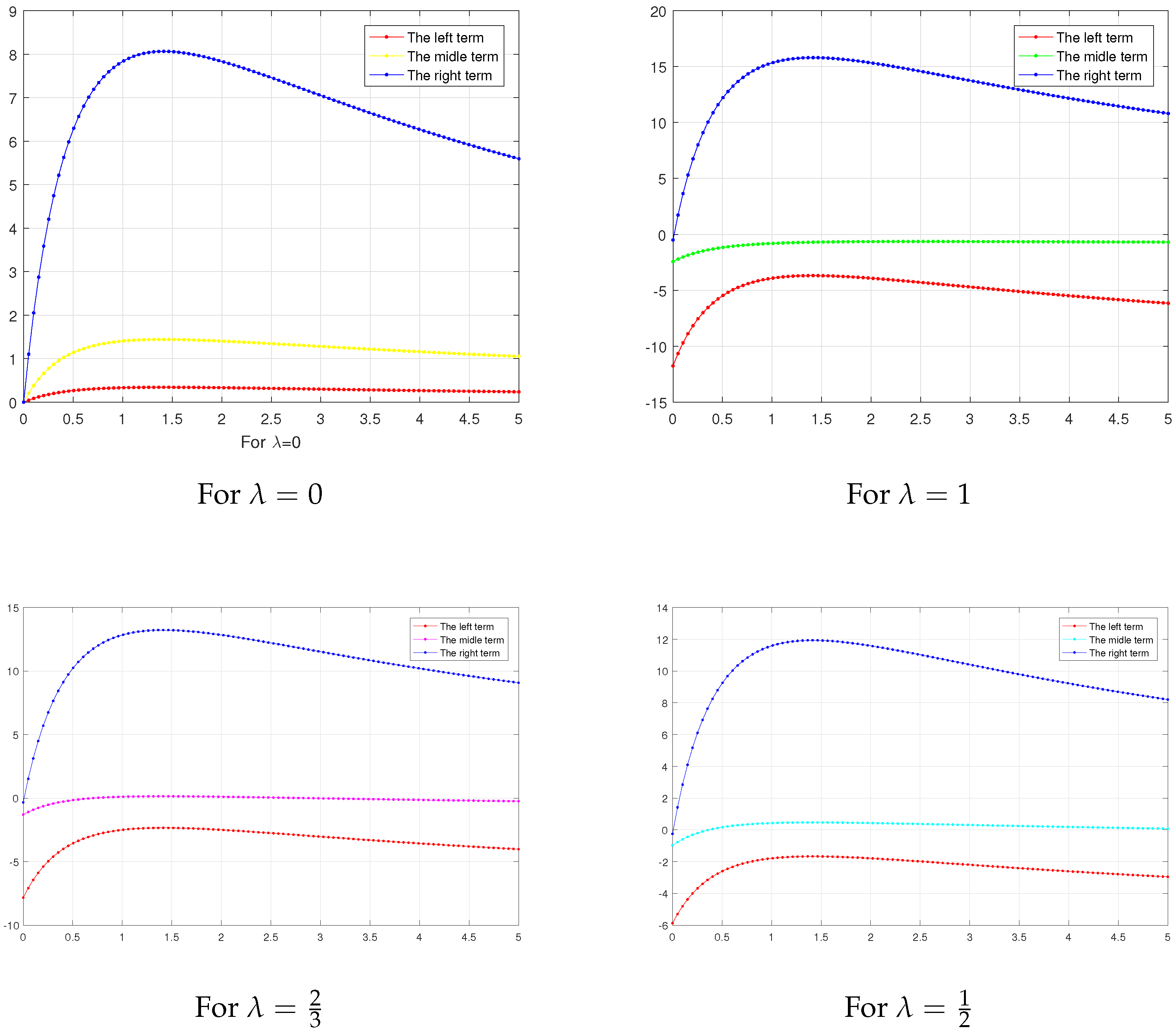 Mathematics 10 03374 g003