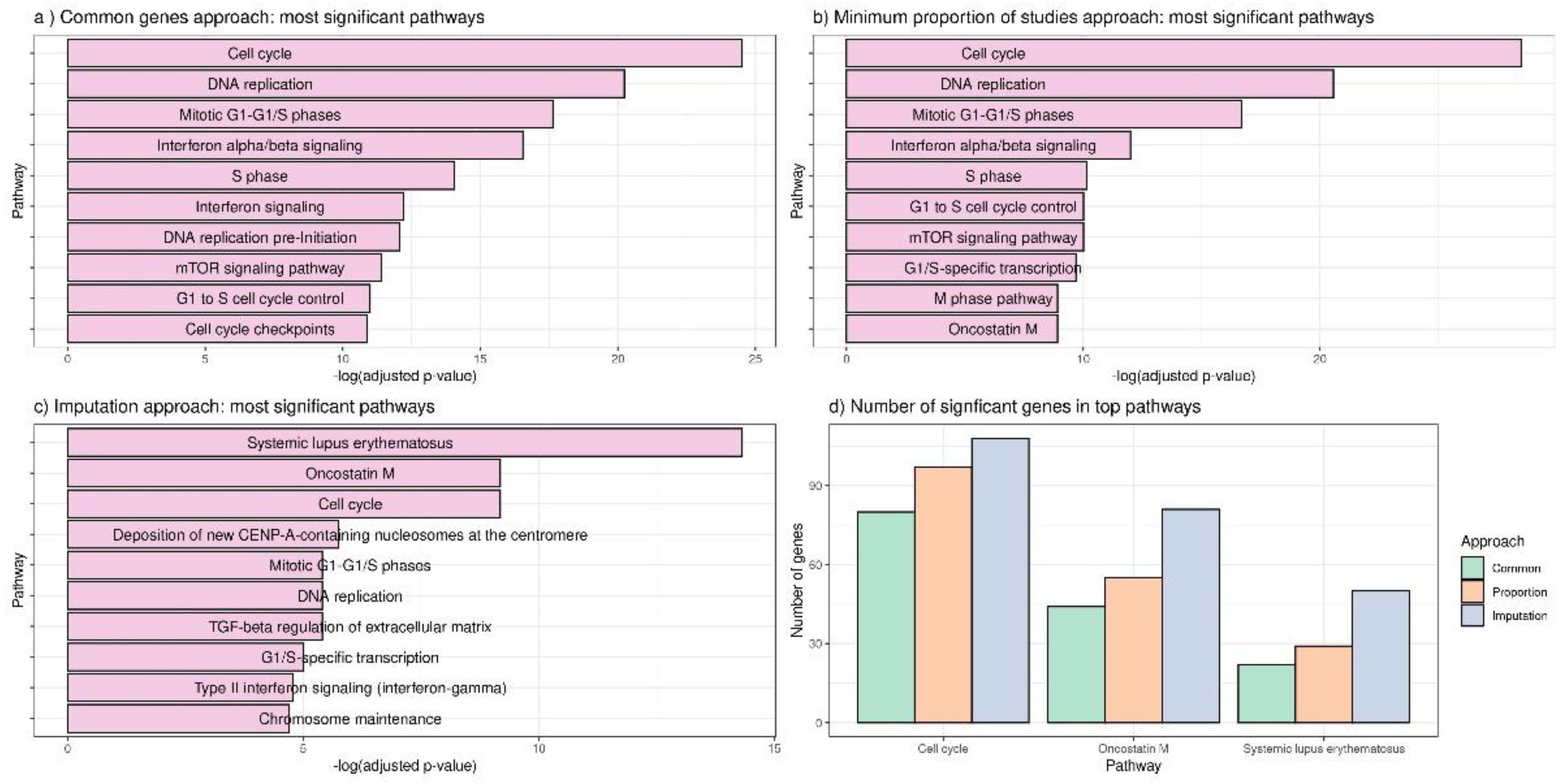 Mathematics 10 03376 g006