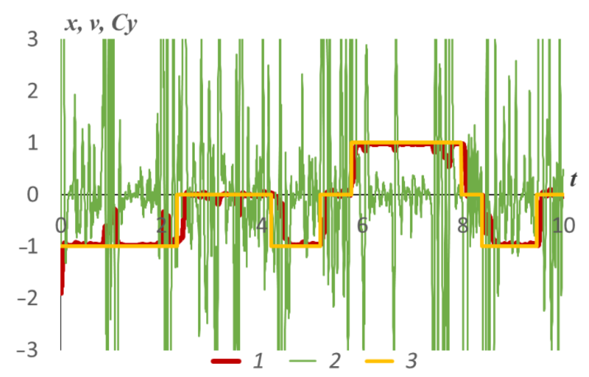 Mathematics 10 03381 g004 Mathematics 10 03381 g004