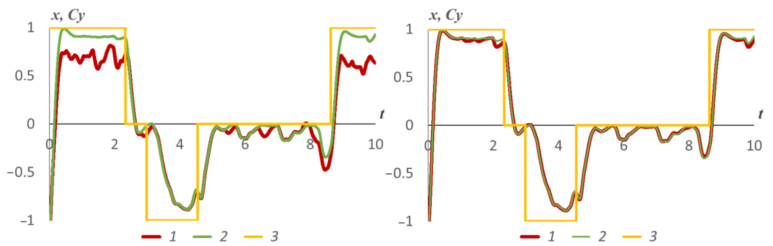 Mathematics 10 03381 g005 Mathematics 10 03381 g005