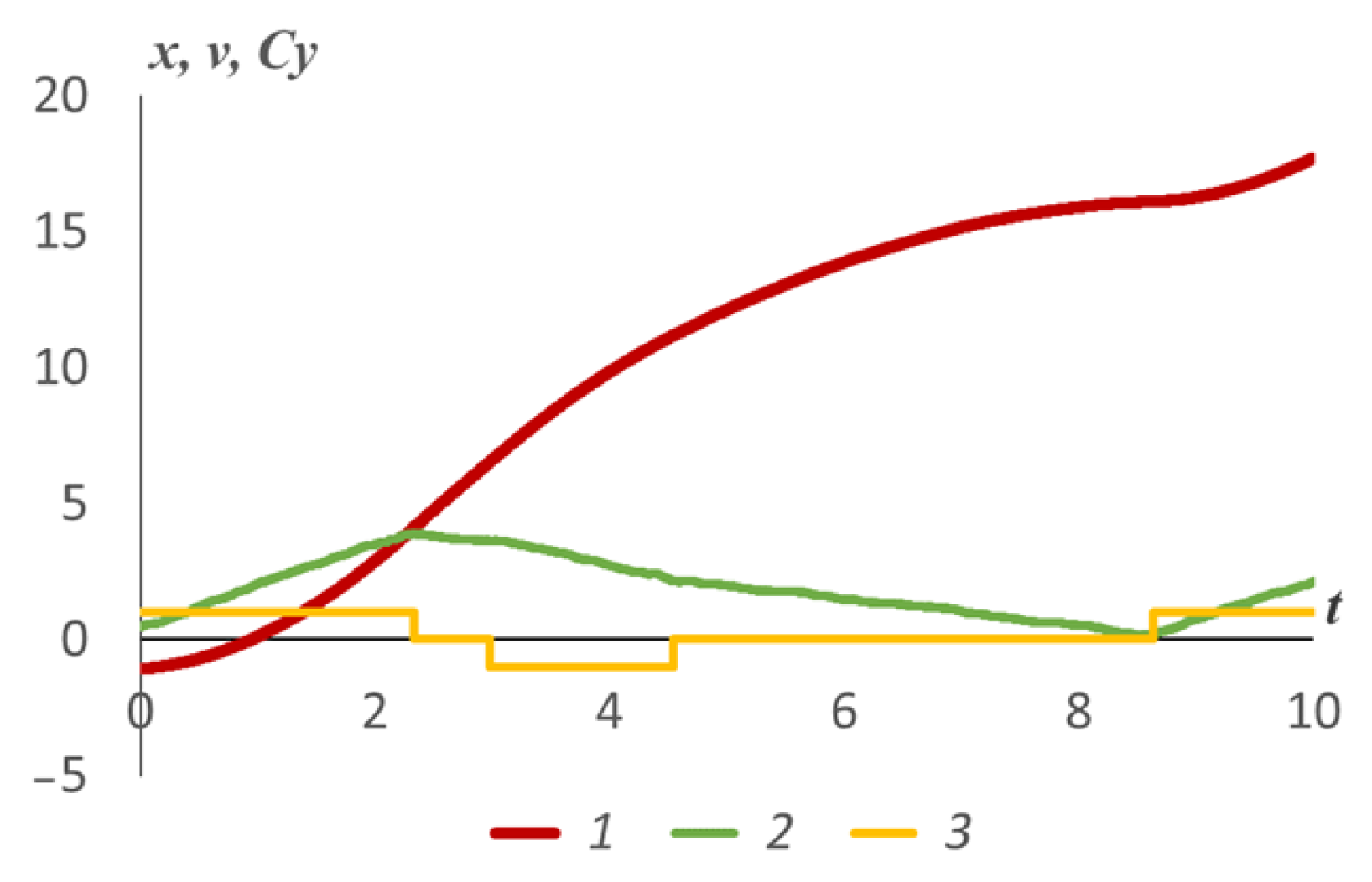 Mathematics 10 03381 g006 Mathematics 10 03381 g006