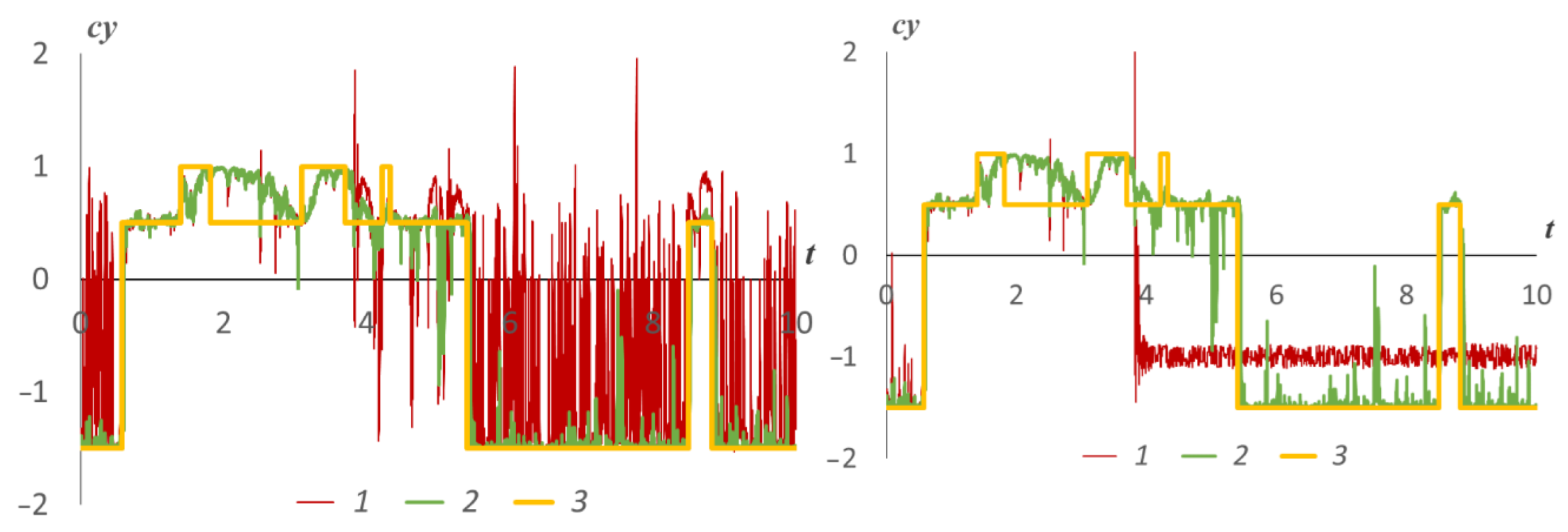 Mathematics 10 03381 g007 Mathematics 10 03381 g007