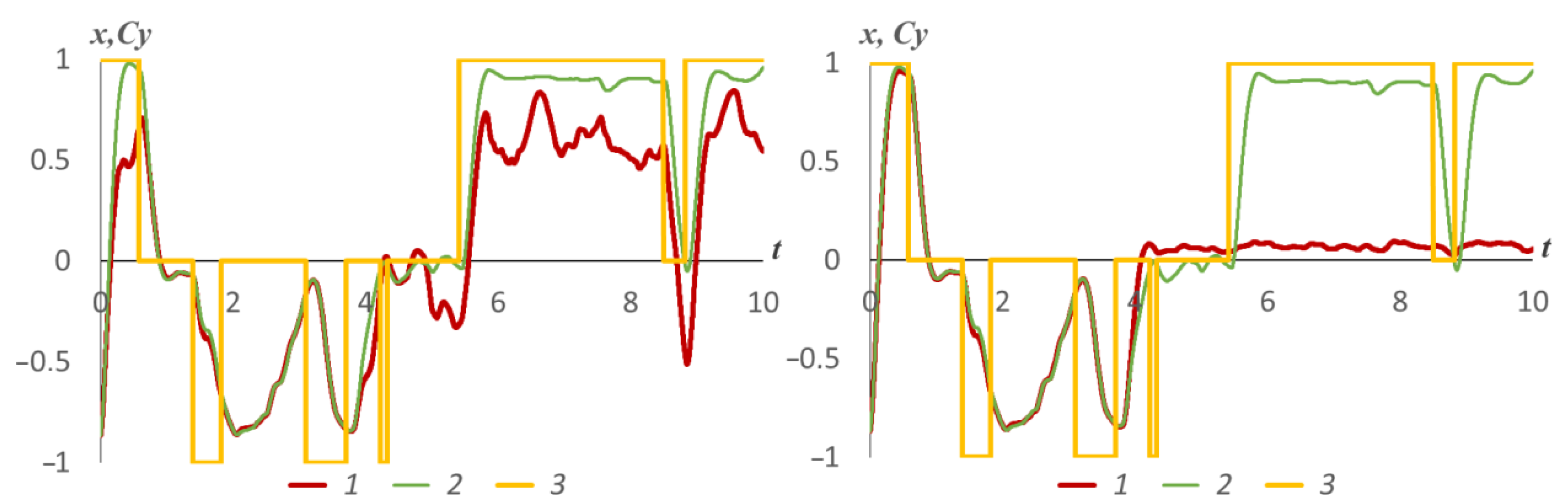Mathematics 10 03381 g008 Mathematics 10 03381 g008