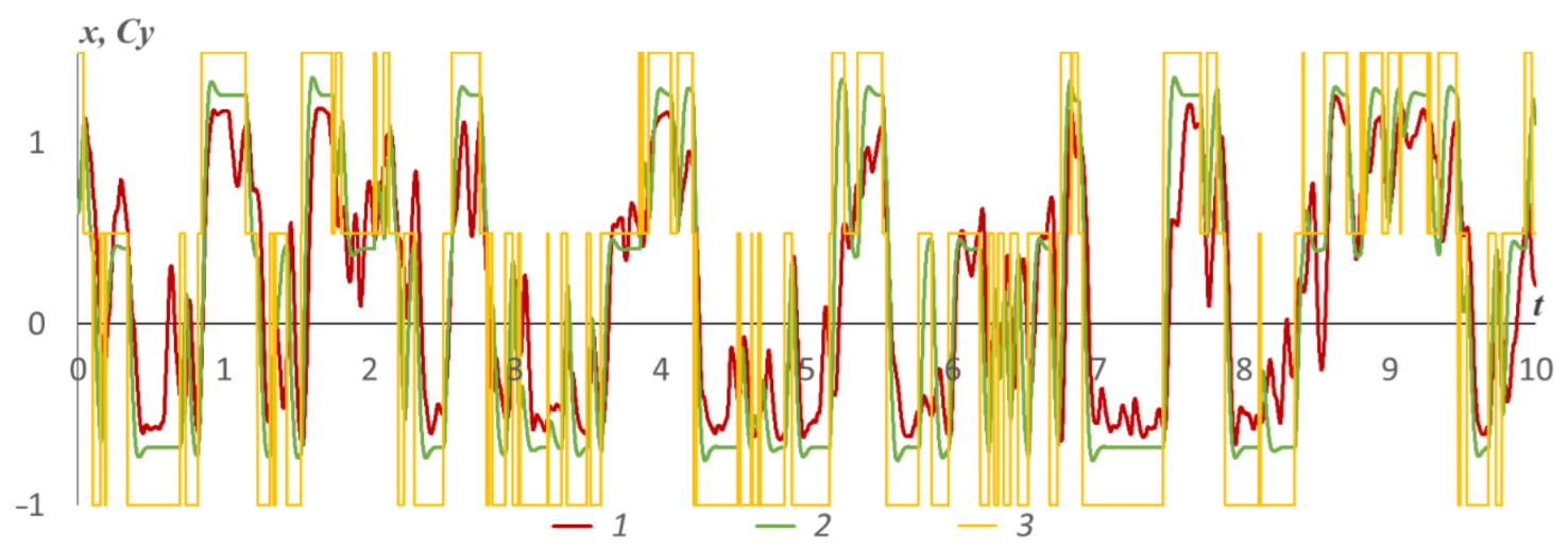 Mathematics 10 03381 g009 Mathematics 10 03381 g009