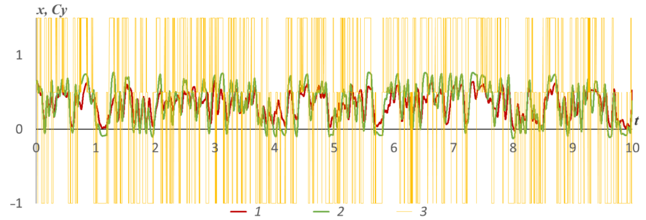 Mathematics 10 03381 g010 Mathematics 10 03381 g010