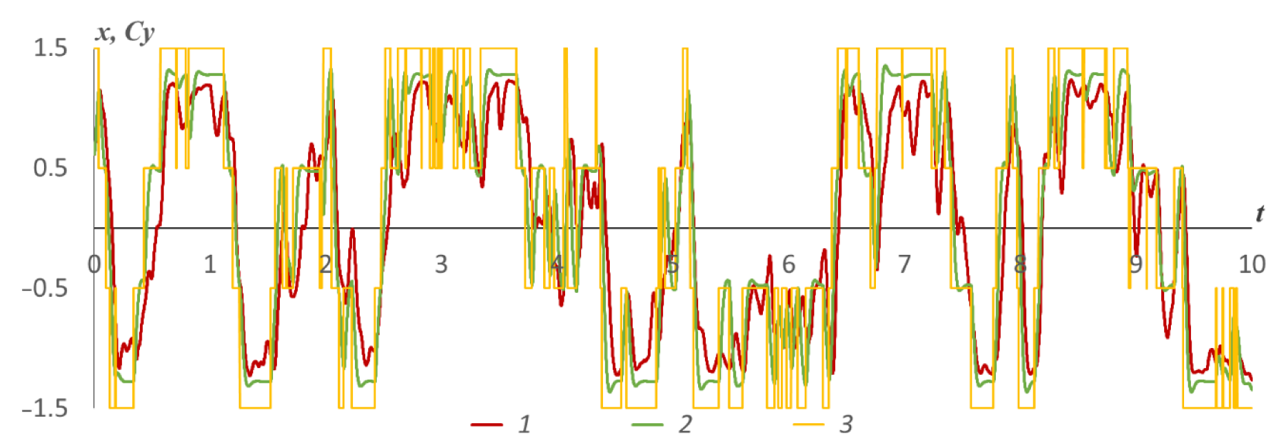 Mathematics 10 03381 g011 Mathematics 10 03381 g011