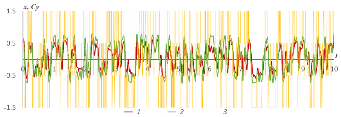 Mathematics 10 03381 g012 Mathematics 10 03381 g012