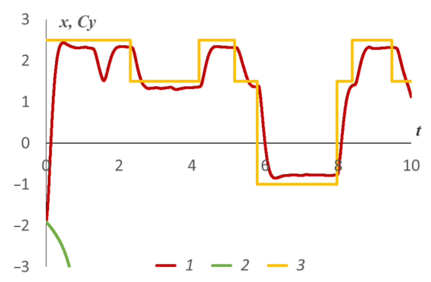 Mathematics 10 03381 g013 Mathematics 10 03381 g013