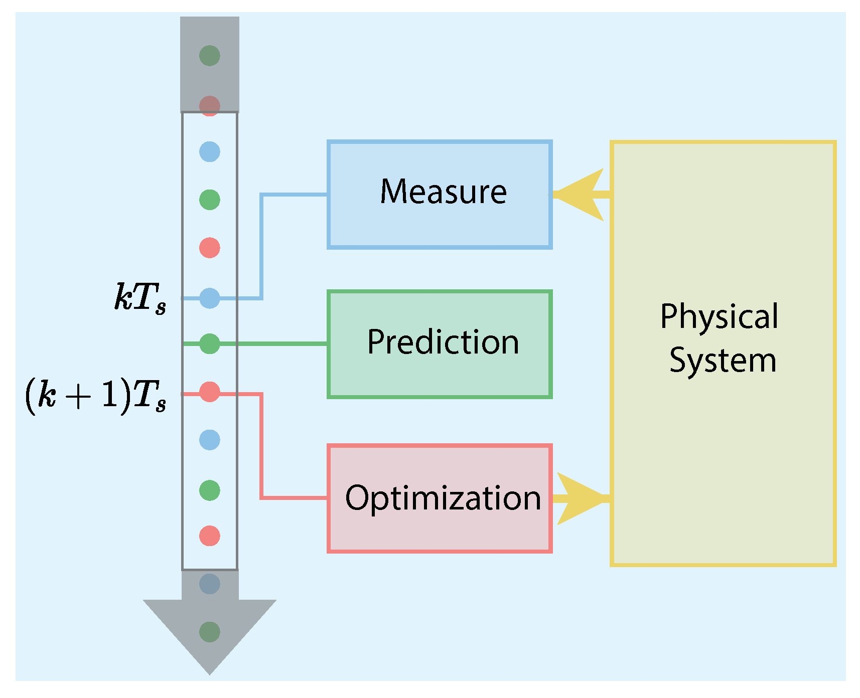 Mathematics 10 03384 g003