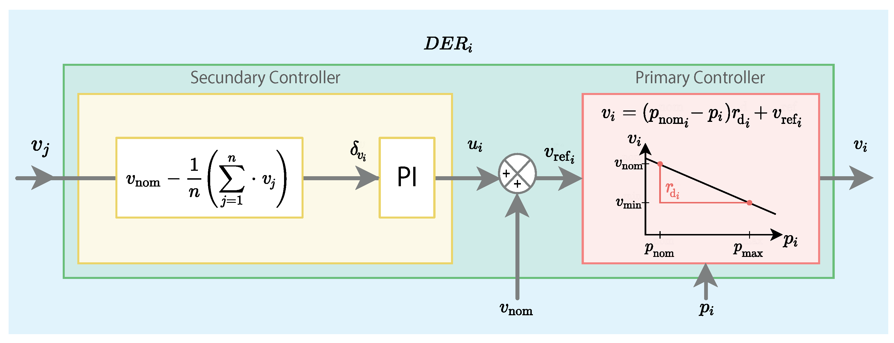 Mathematics 10 03384 g010
