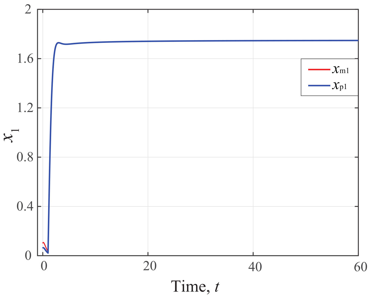Mathematics 10 03385 g004