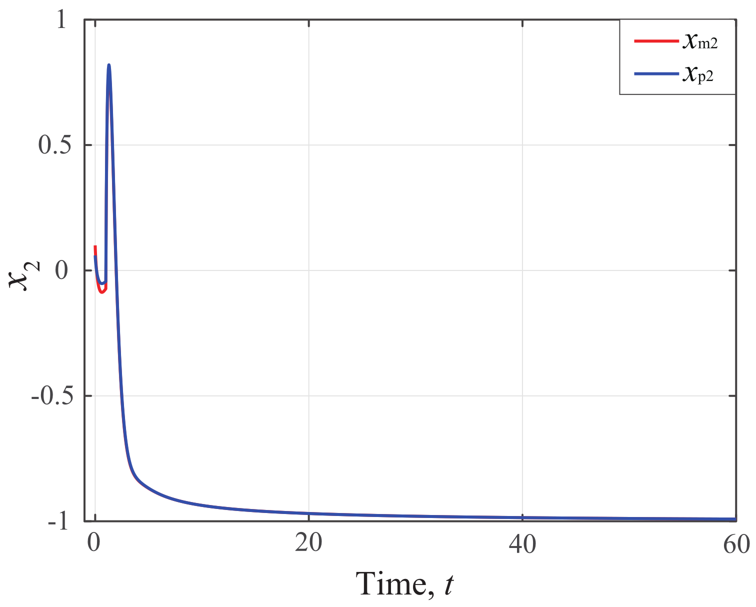 Mathematics 10 03385 g005