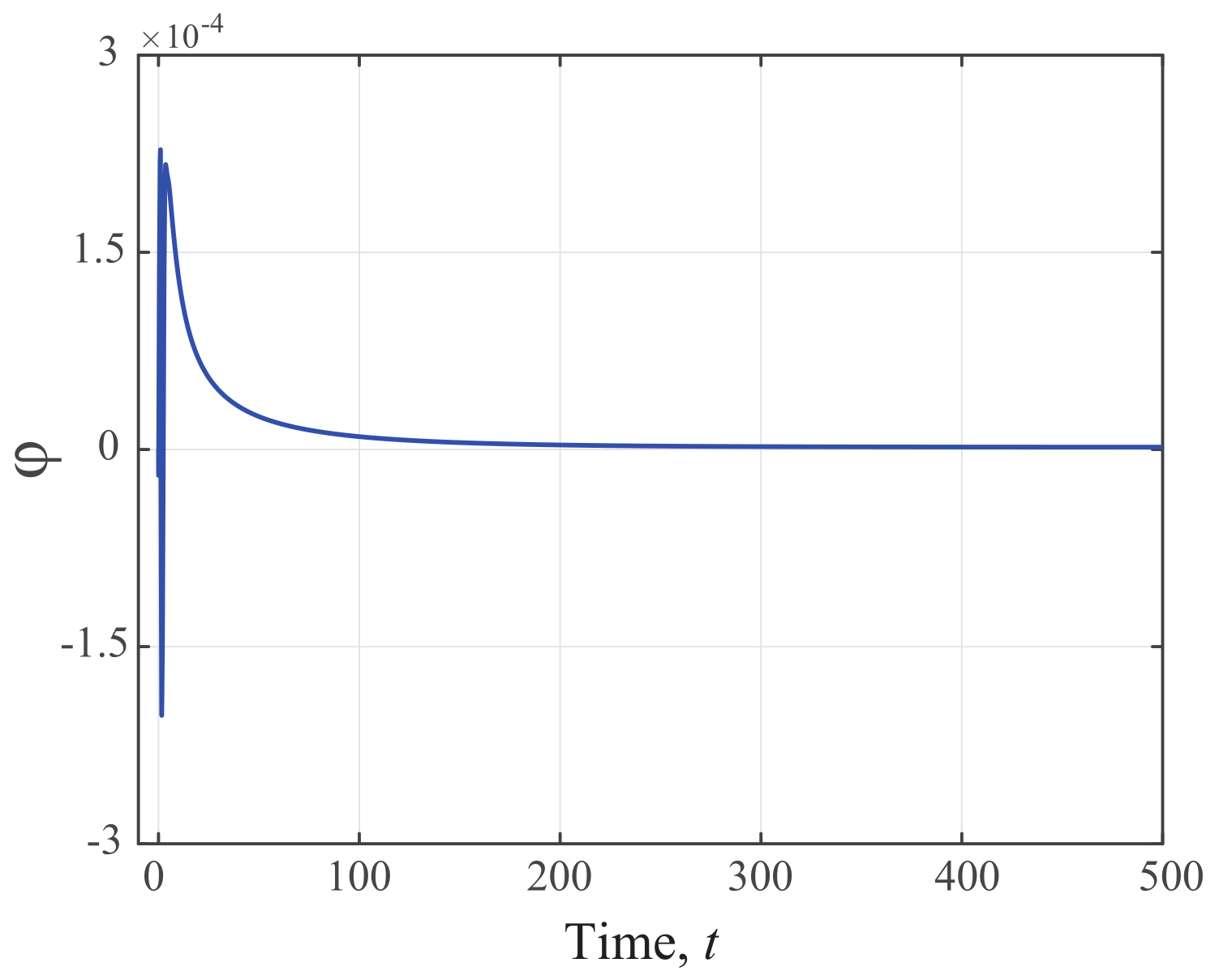 Mathematics 10 03385 g006