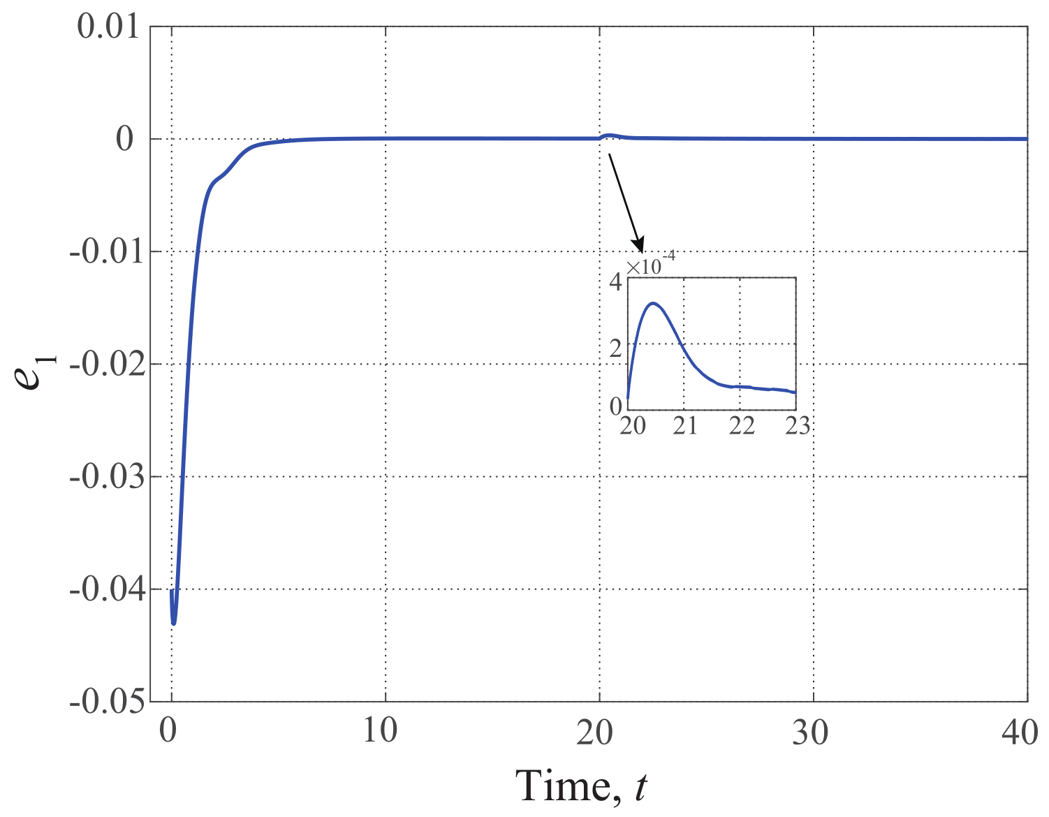 Mathematics 10 03385 g007