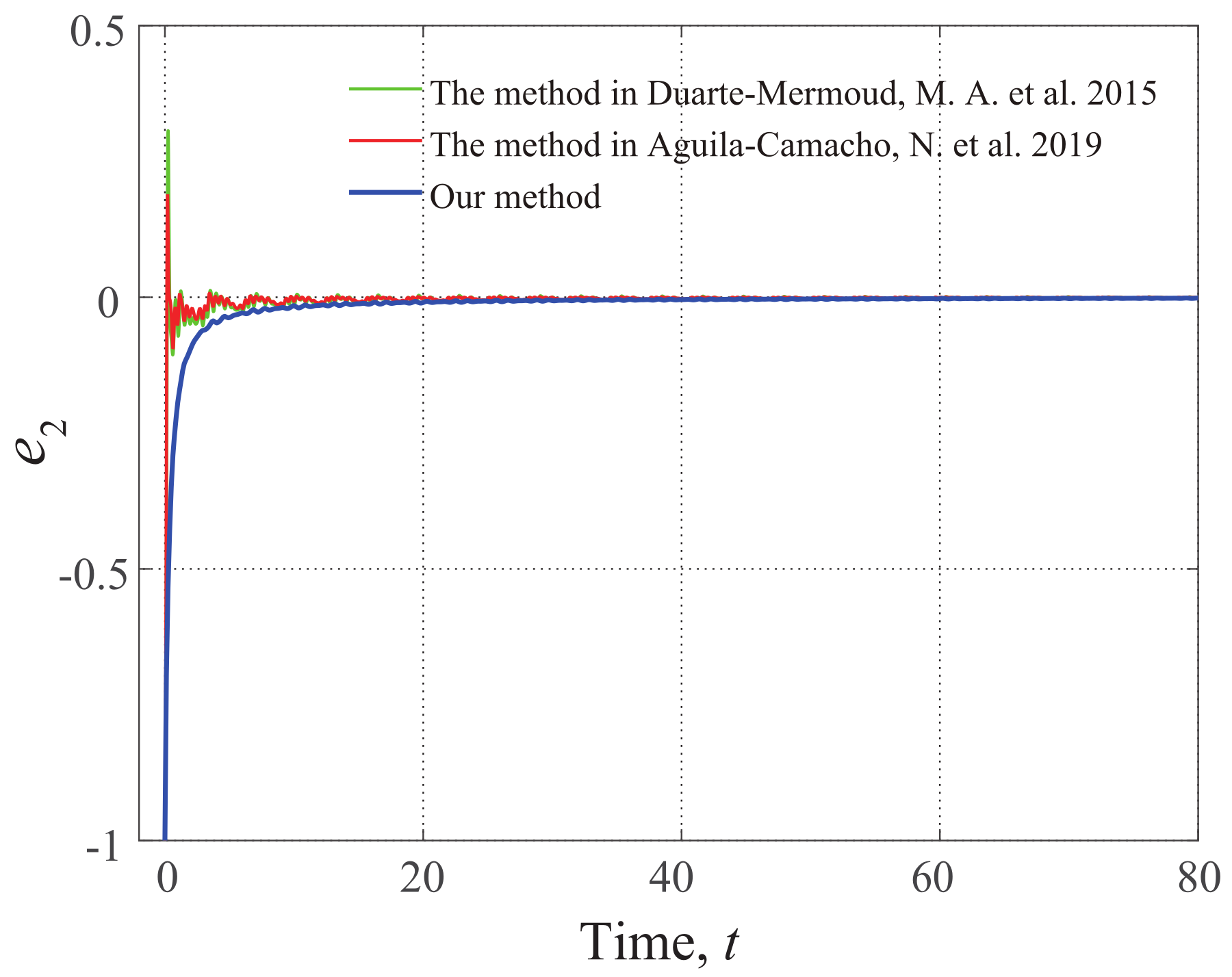 Mathematics 10 03385 g010