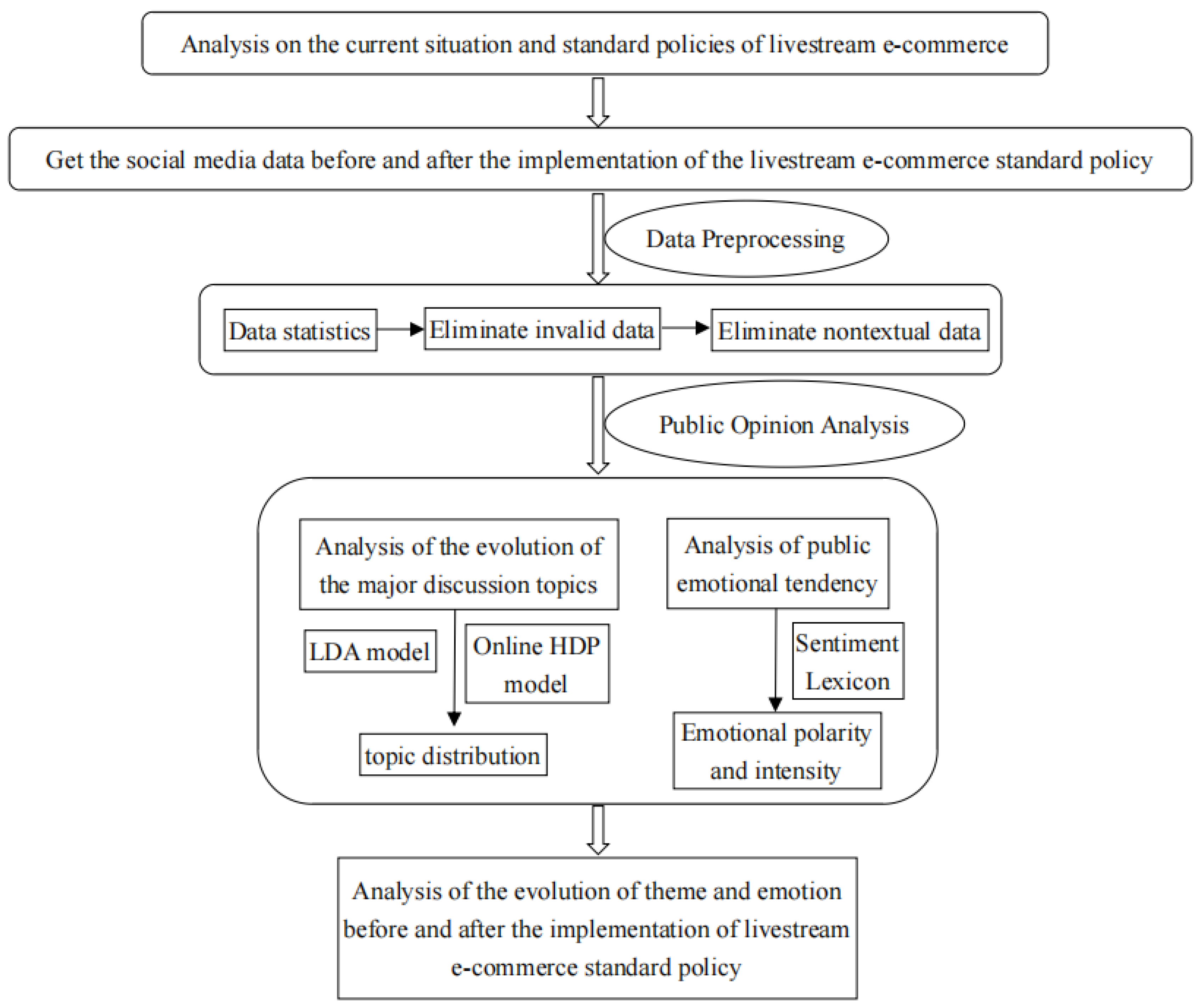 Mathematics 10 03387 g001
