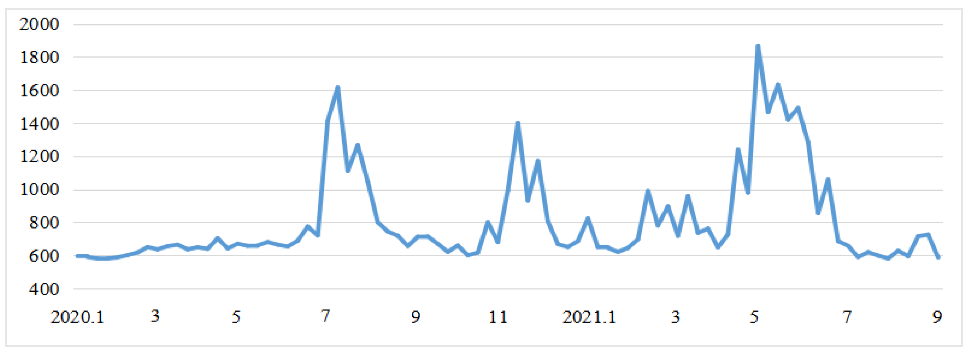 Mathematics 10 03387 g002