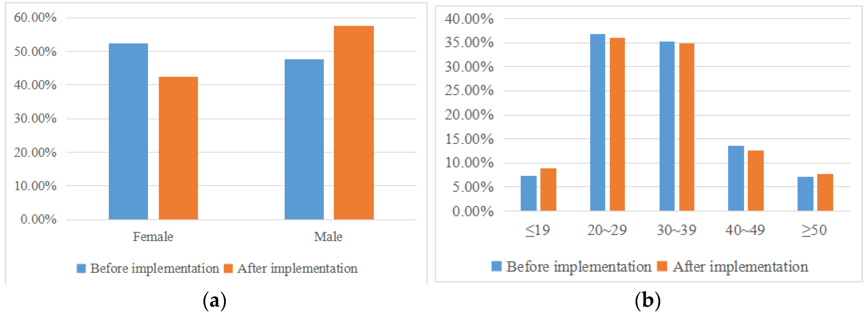 Mathematics 10 03387 g003