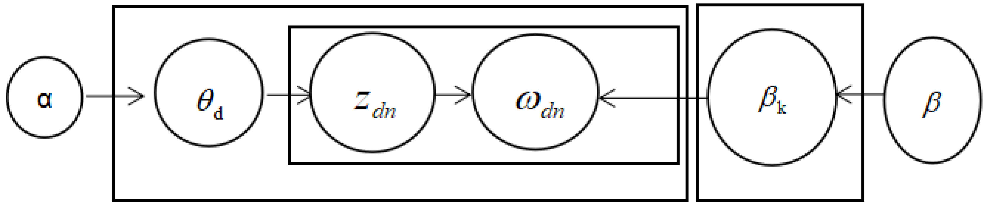 Mathematics 10 03387 g004