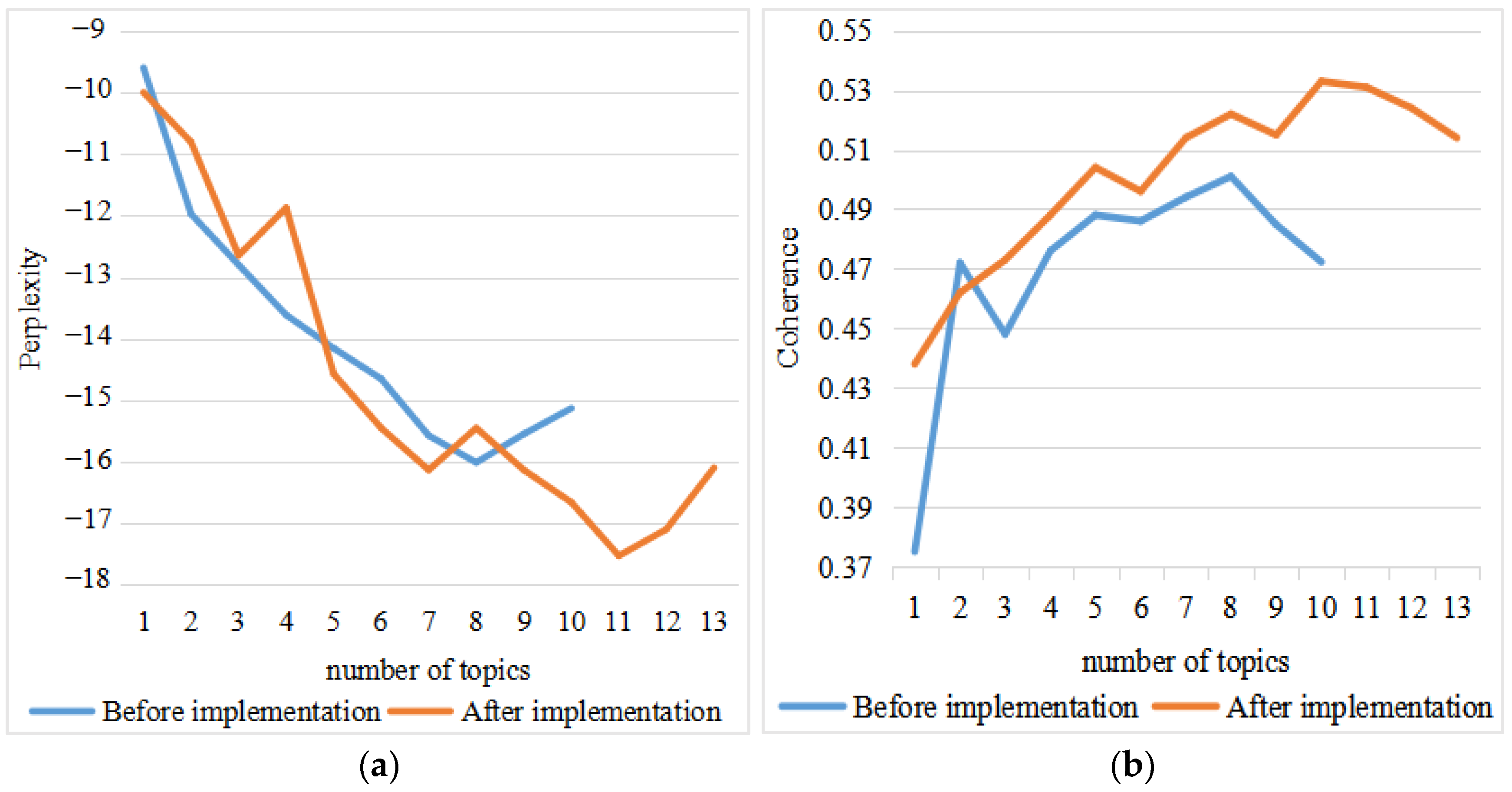 Mathematics 10 03387 g005