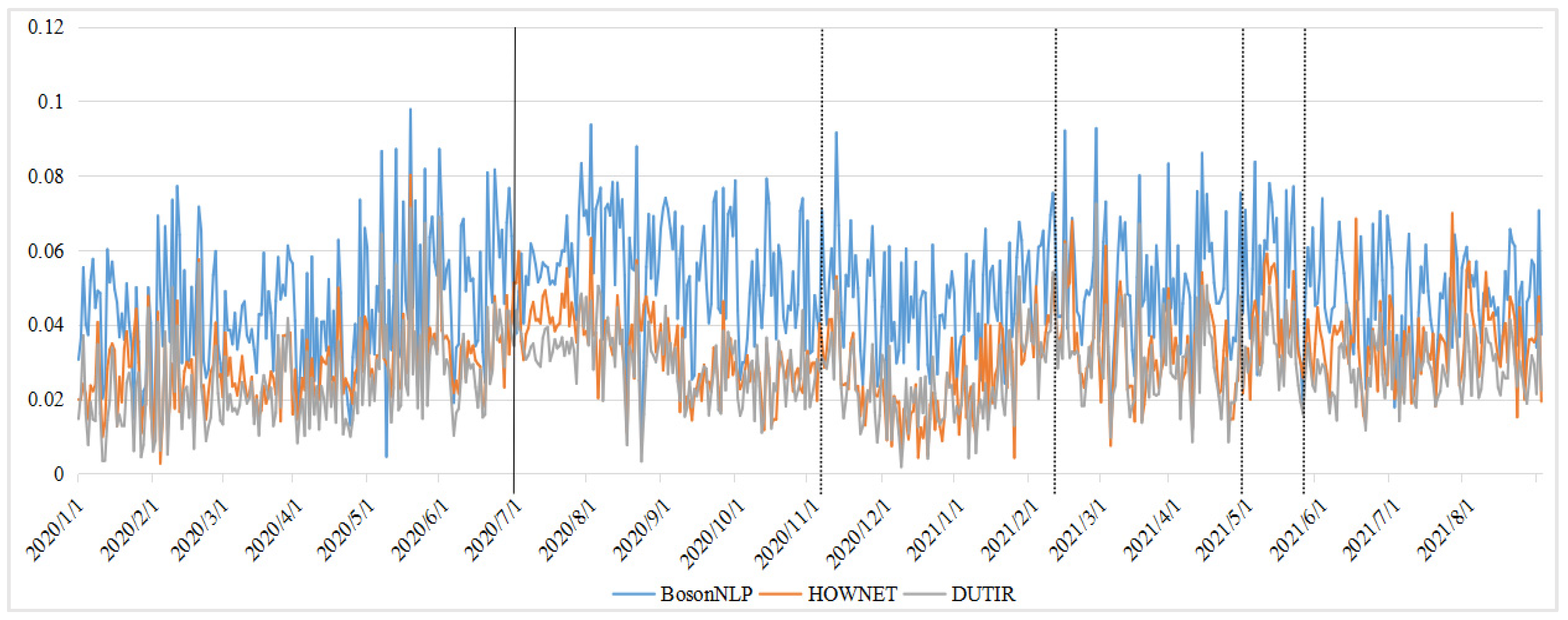 Mathematics 10 03387 g006