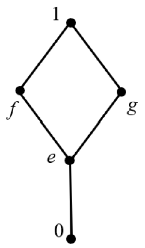 Mathematics 10 03394 g001