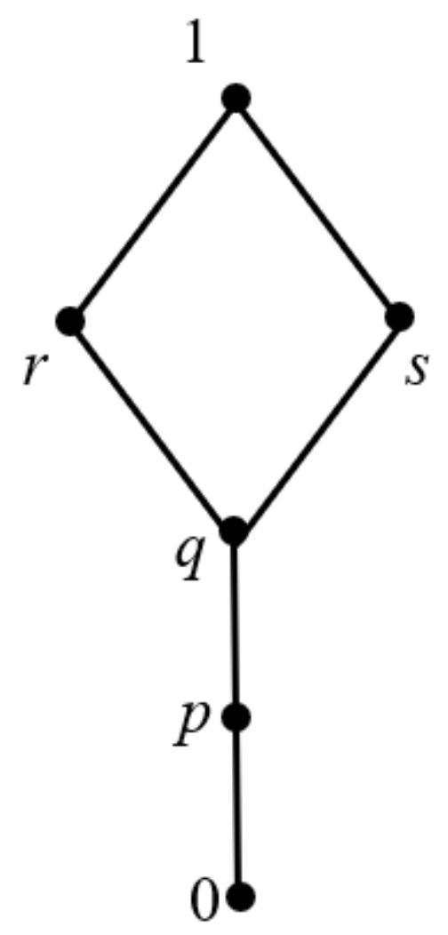 Mathematics 10 03394 g002