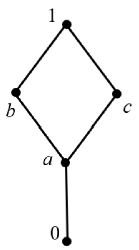Mathematics 10 03394 g004