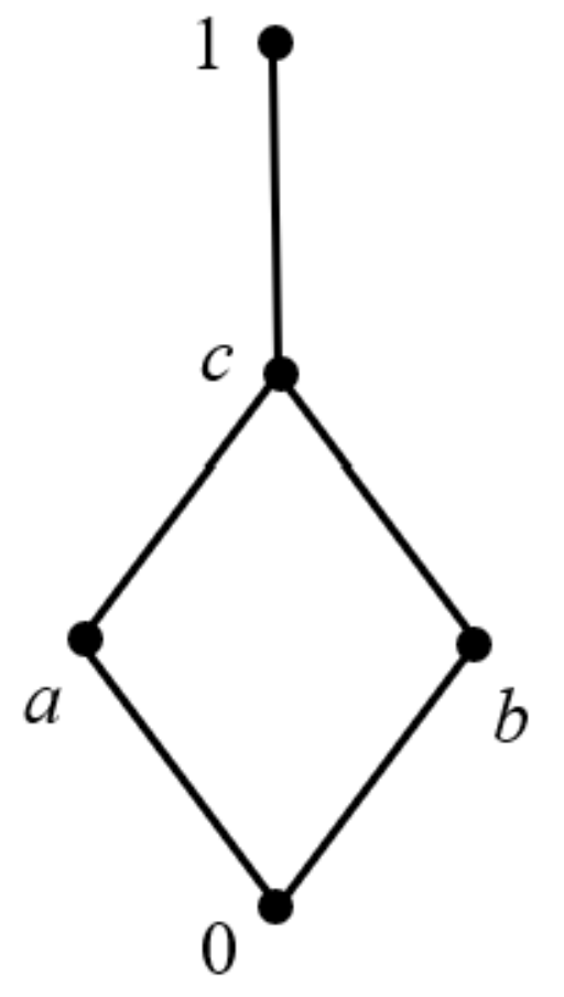 Mathematics 10 03394 g005