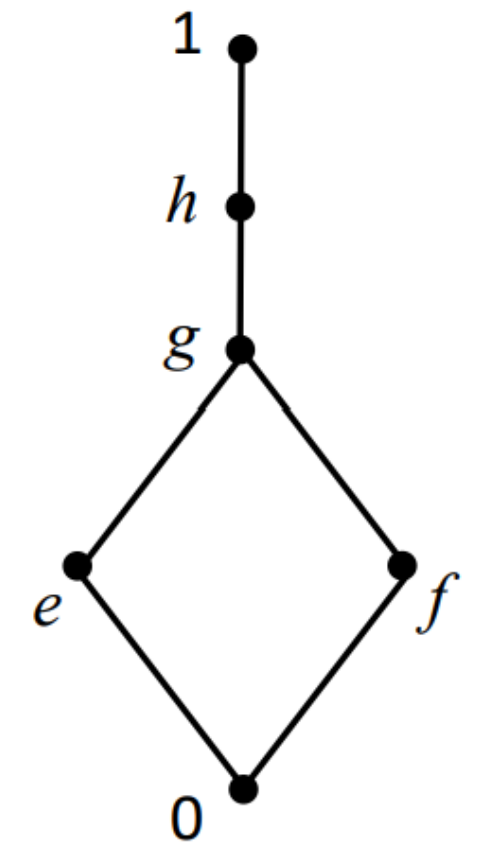 Mathematics 10 03394 g008