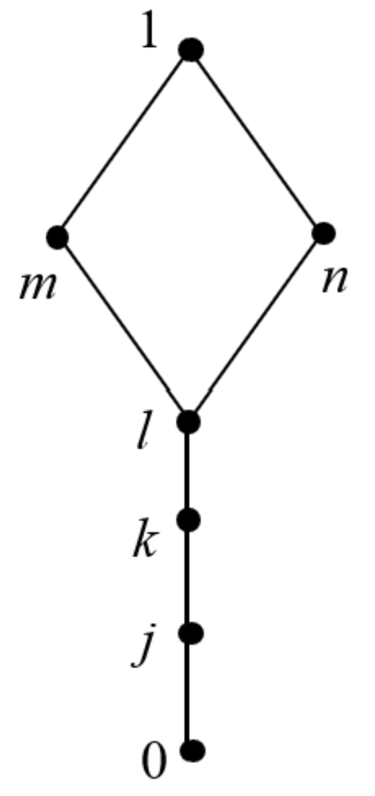 Mathematics 10 03394 g009