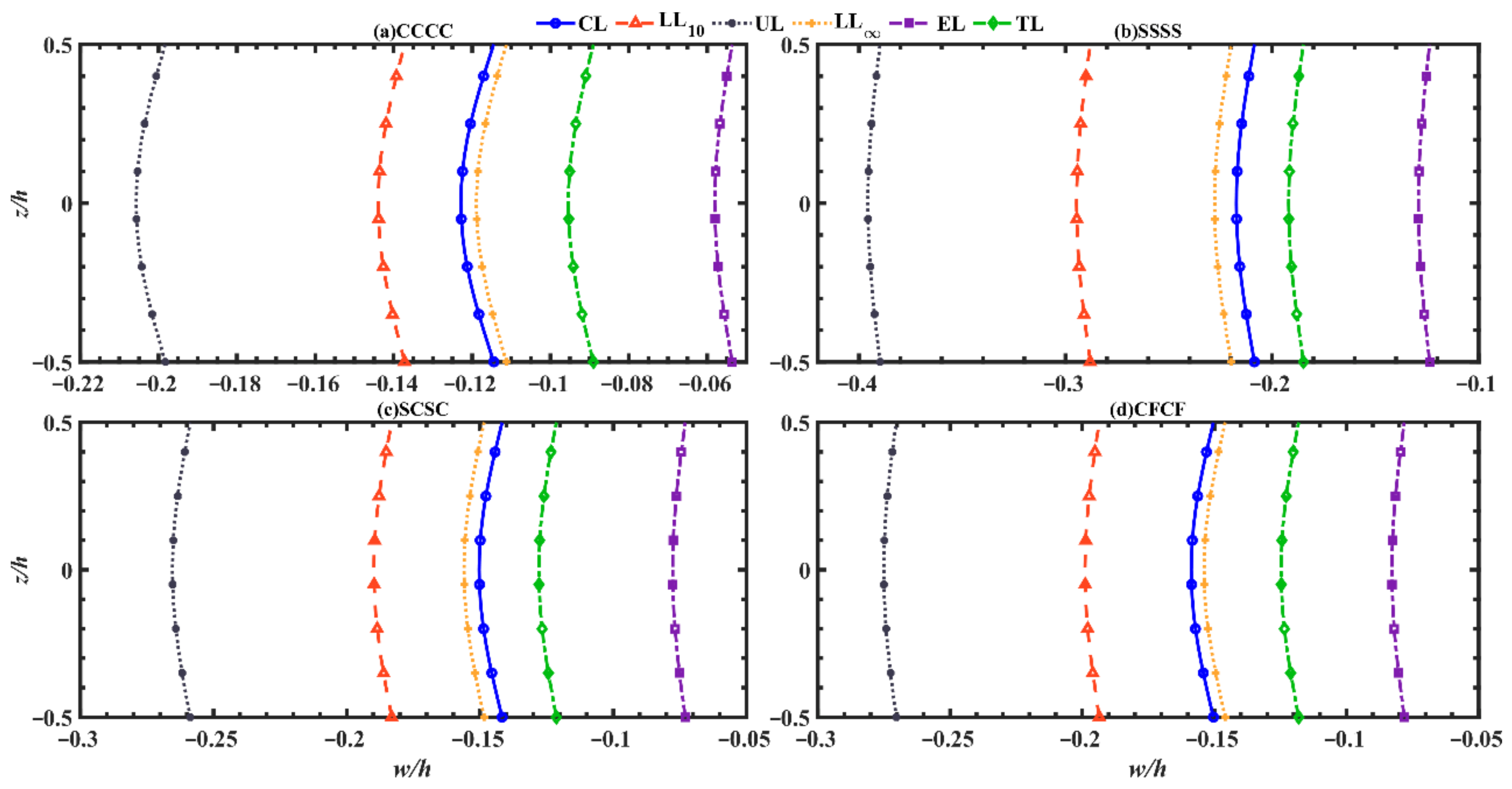 Mathematics 10 03396 g007