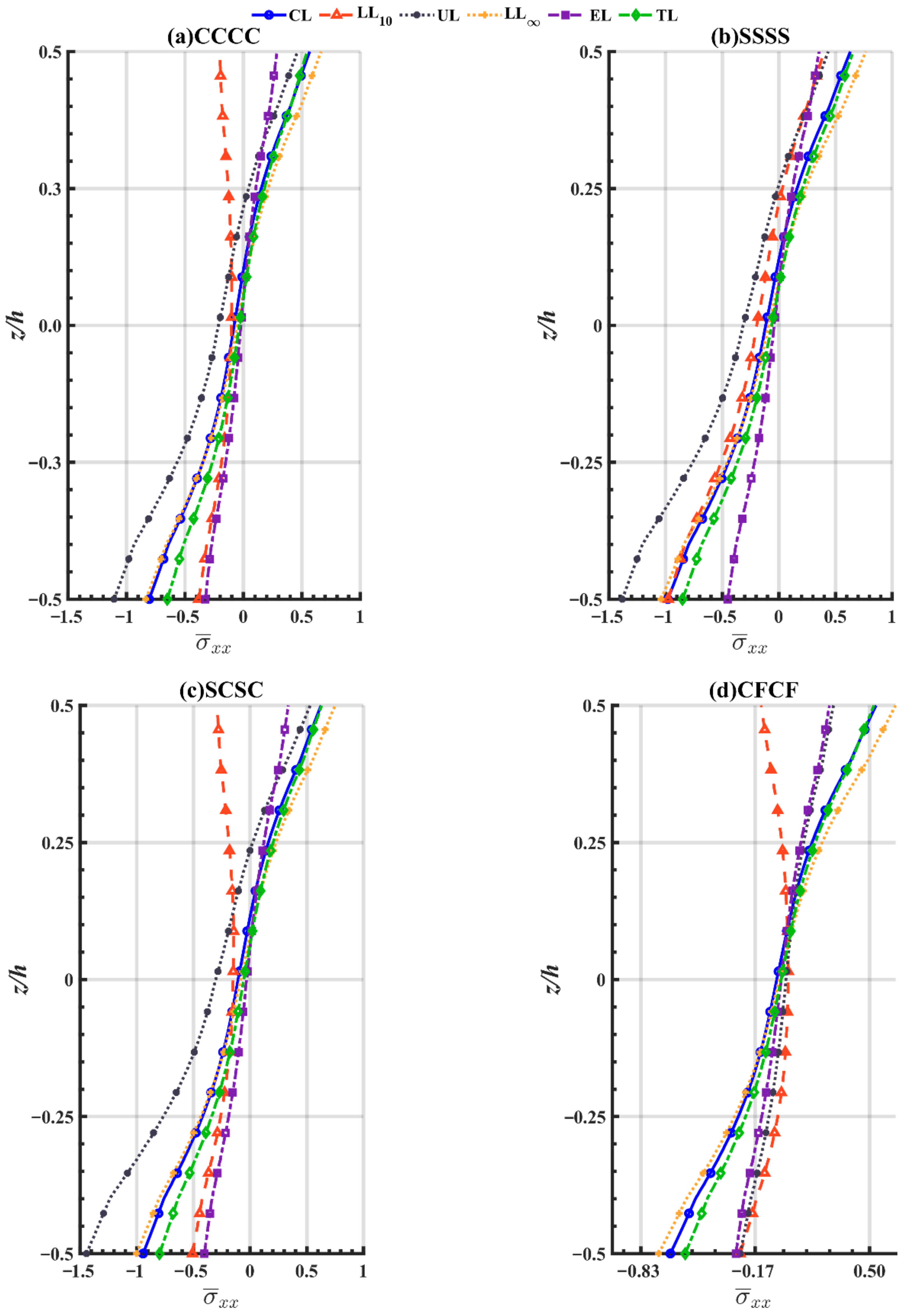 Mathematics 10 03396 g008