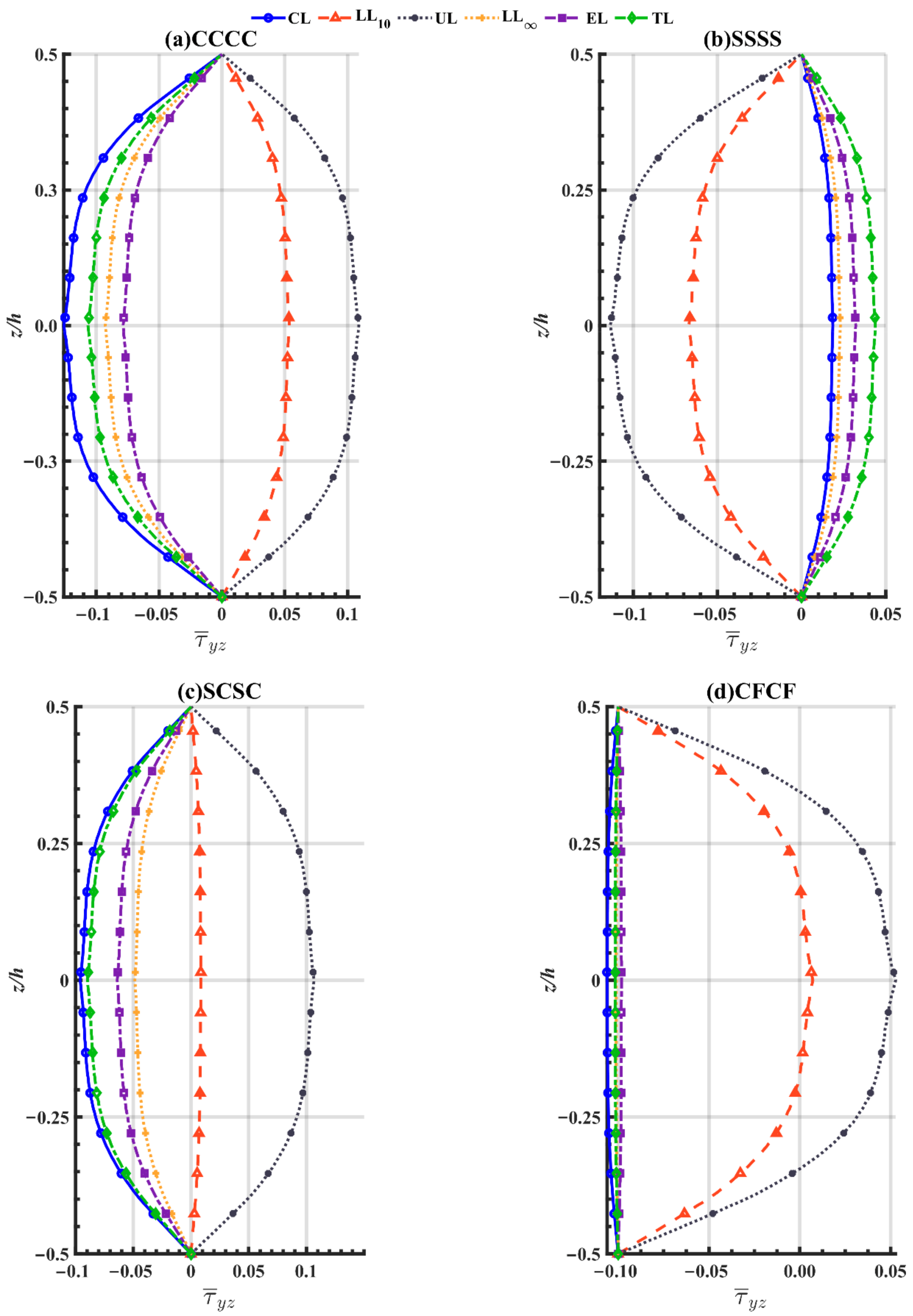 Mathematics 10 03396 g009