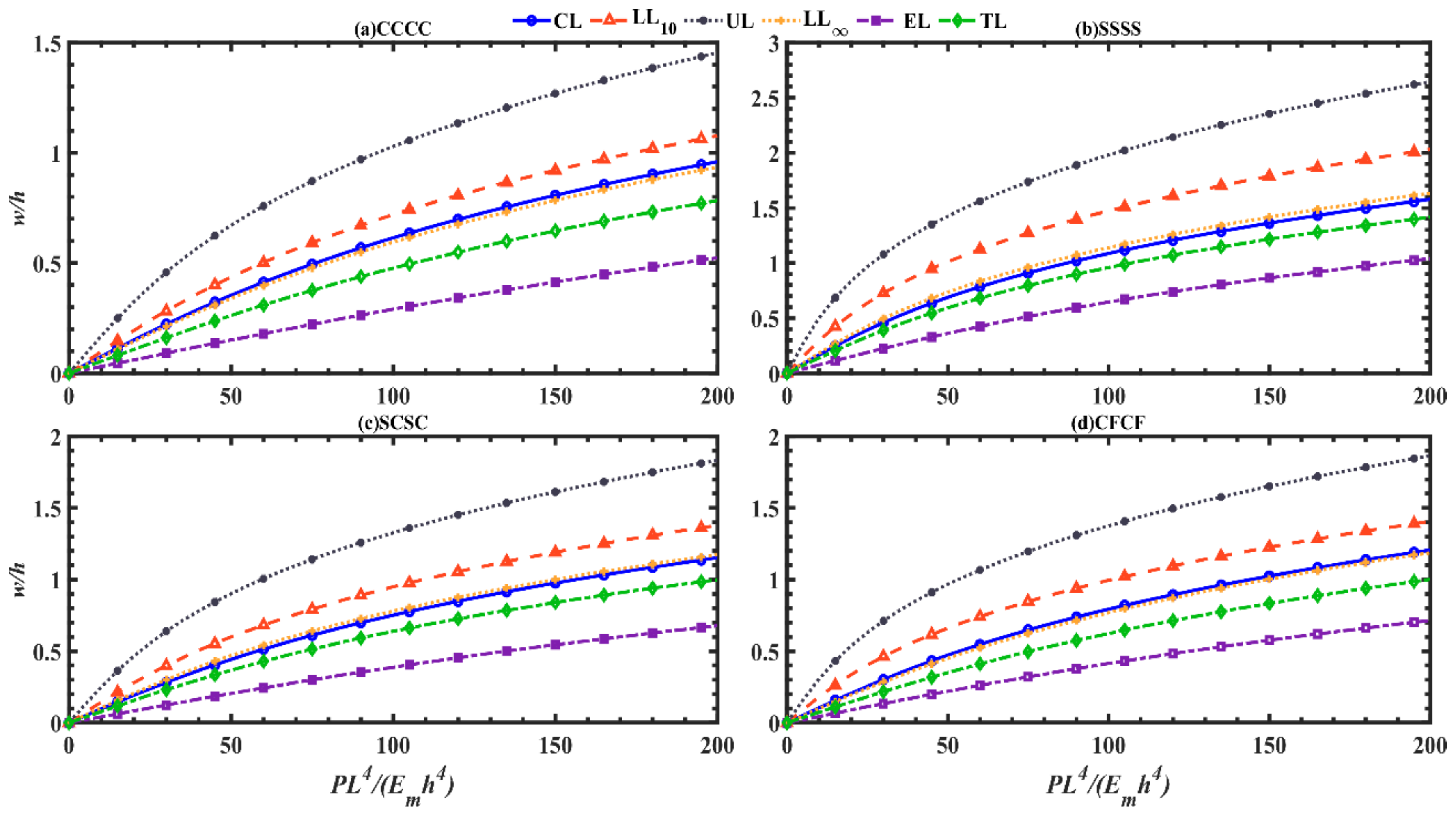 Mathematics 10 03396 g010